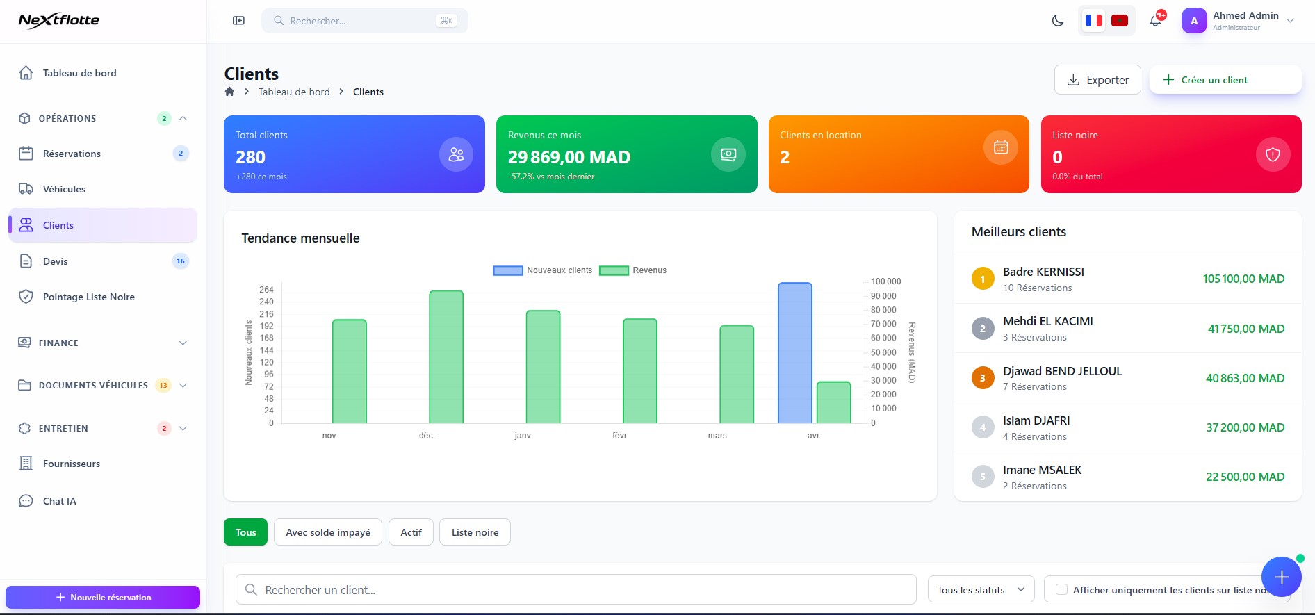 Fiche client NextFlotte avec informations auto-remplies par le scanner IA