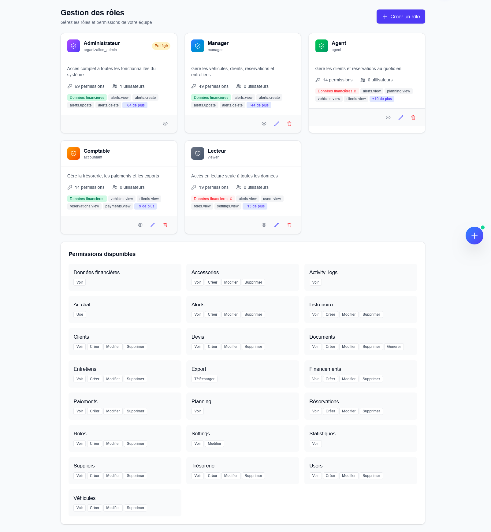 Gestion des rôles et permissions NextFlotte : Administrateur, Manager, Agent, Comptable, Lecteur